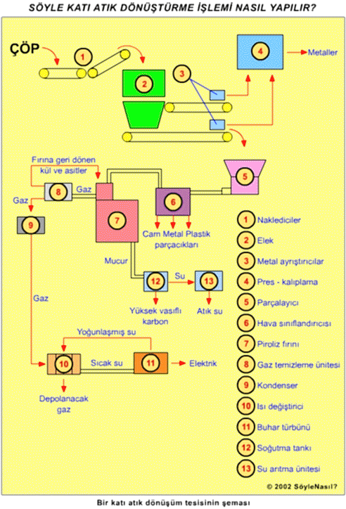 dönüşüm şeması
